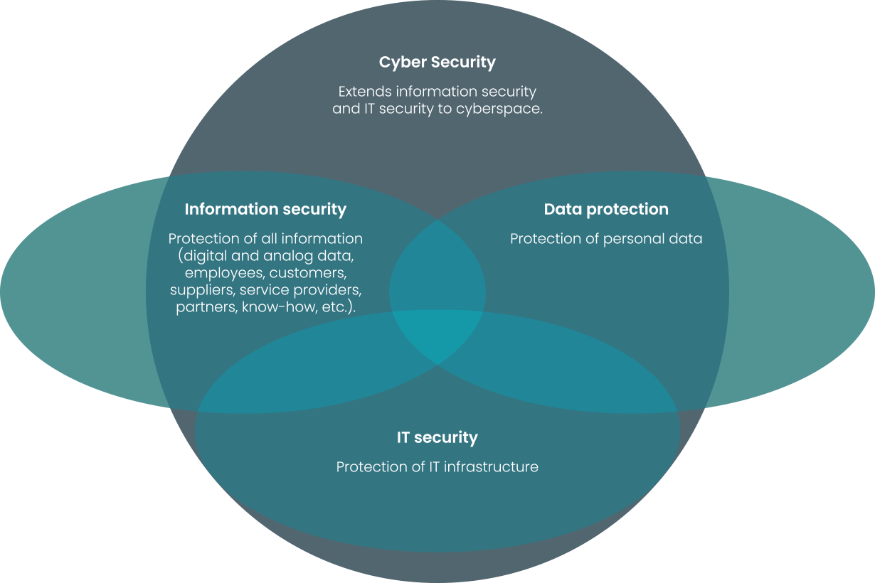 GfDDE Areas of Expertise